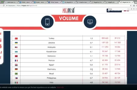 Push — как заработать $400 на двух строчках?